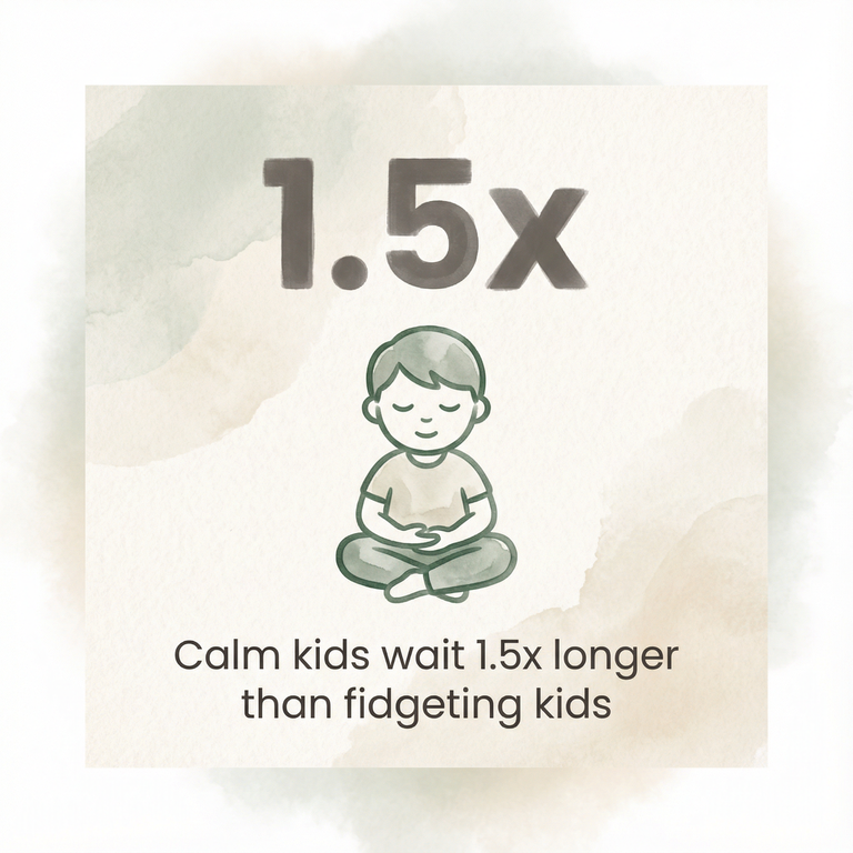 Stat showing calm children wait 1.5 times longer than fidgeting children
