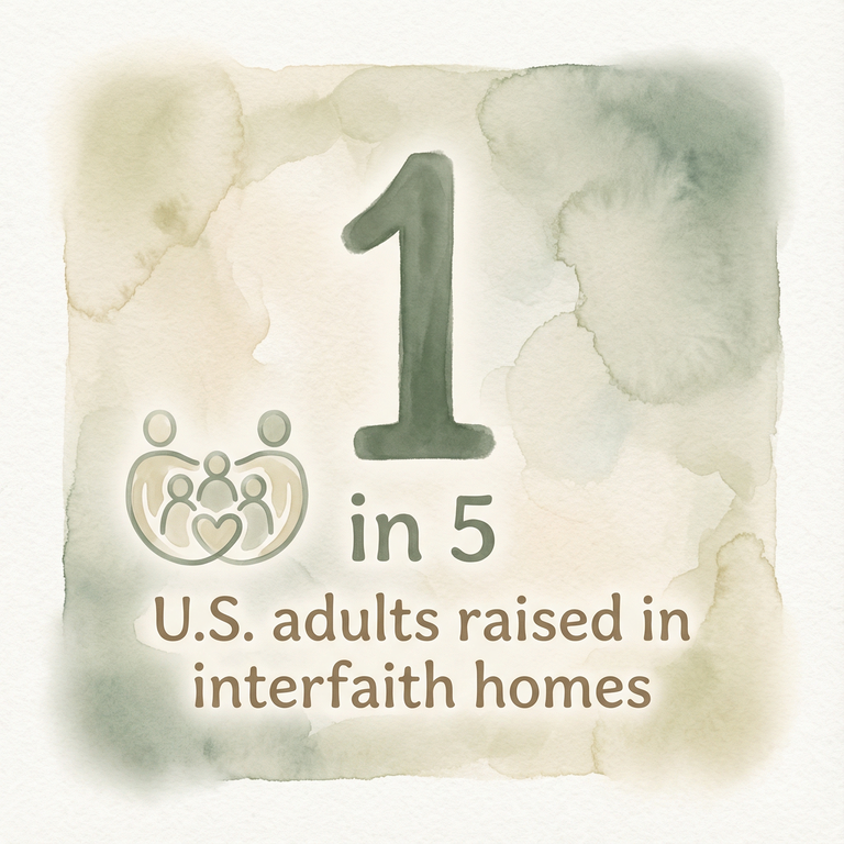 Stat showing 1 in 5 US adults were raised in interfaith homes