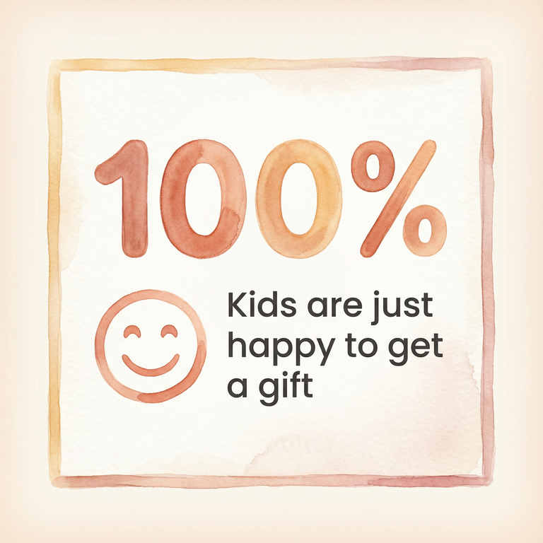 Stat showing kids are just happy to get a gift