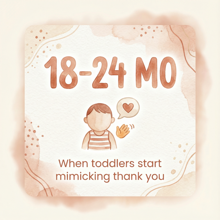 Stat showing toddlers start mimicking thank you at 18-24 months old