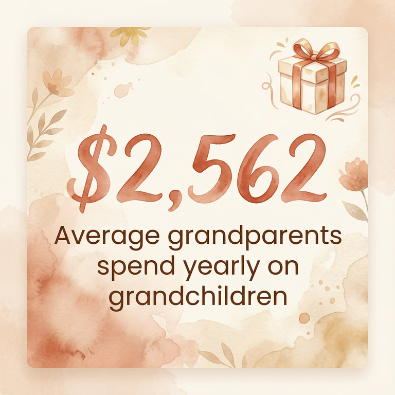 Stat showing grandparents spend average $2,562 yearly on grandchildren