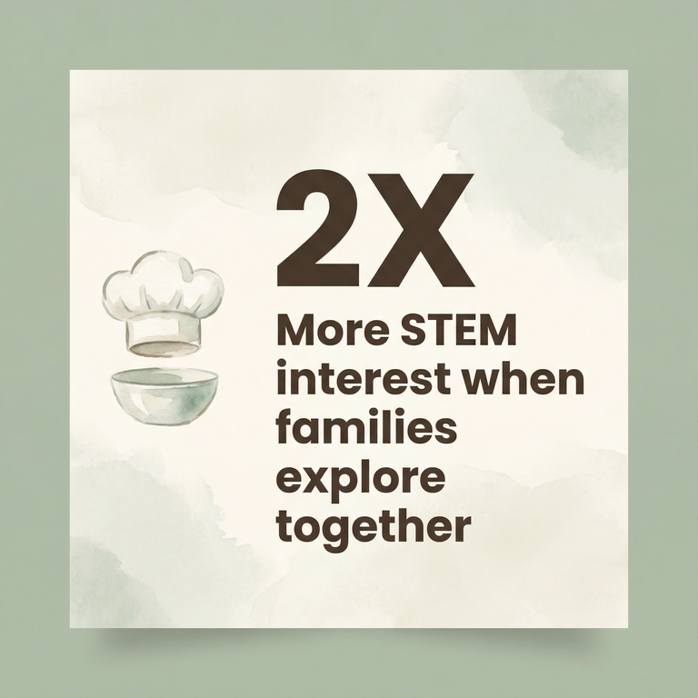 Stat showing 2x more STEM interest when families explore together