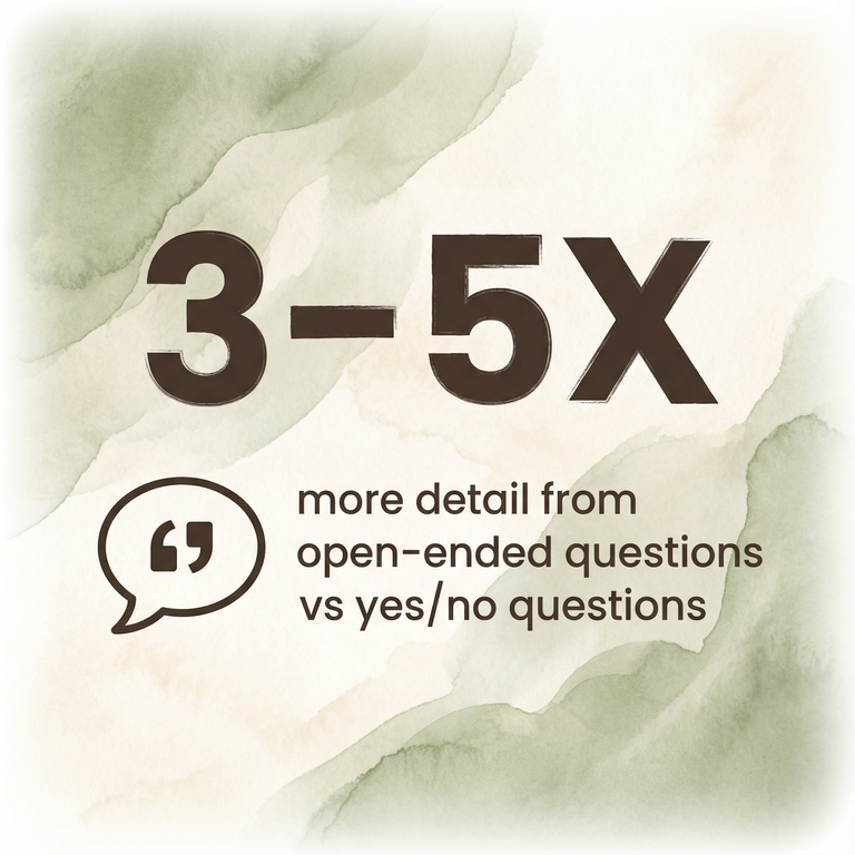 Stat showing open-ended questions get 3 to 5 times more detail than yes or no questions