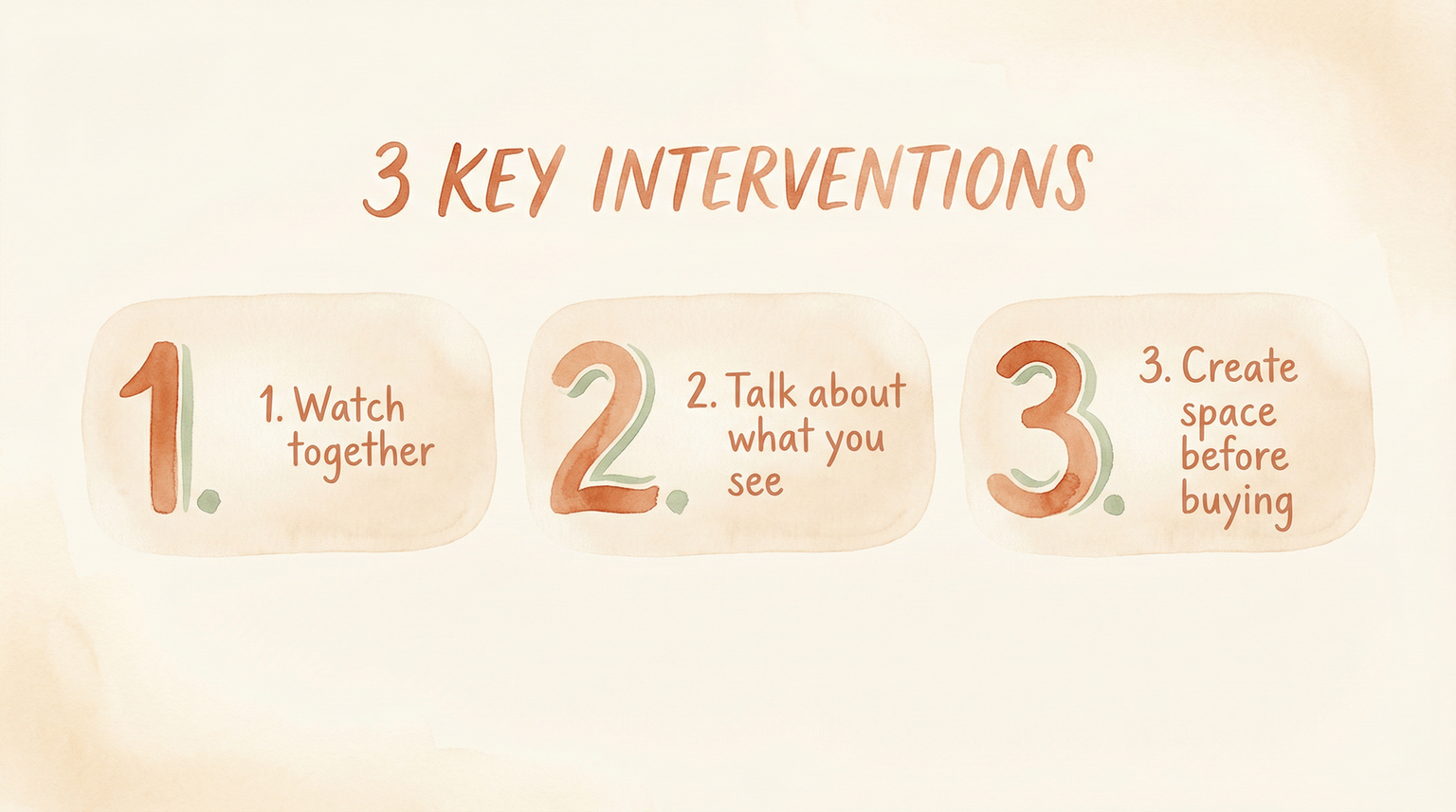 Three key interventions: watch together, talk about what you see, create space before buying