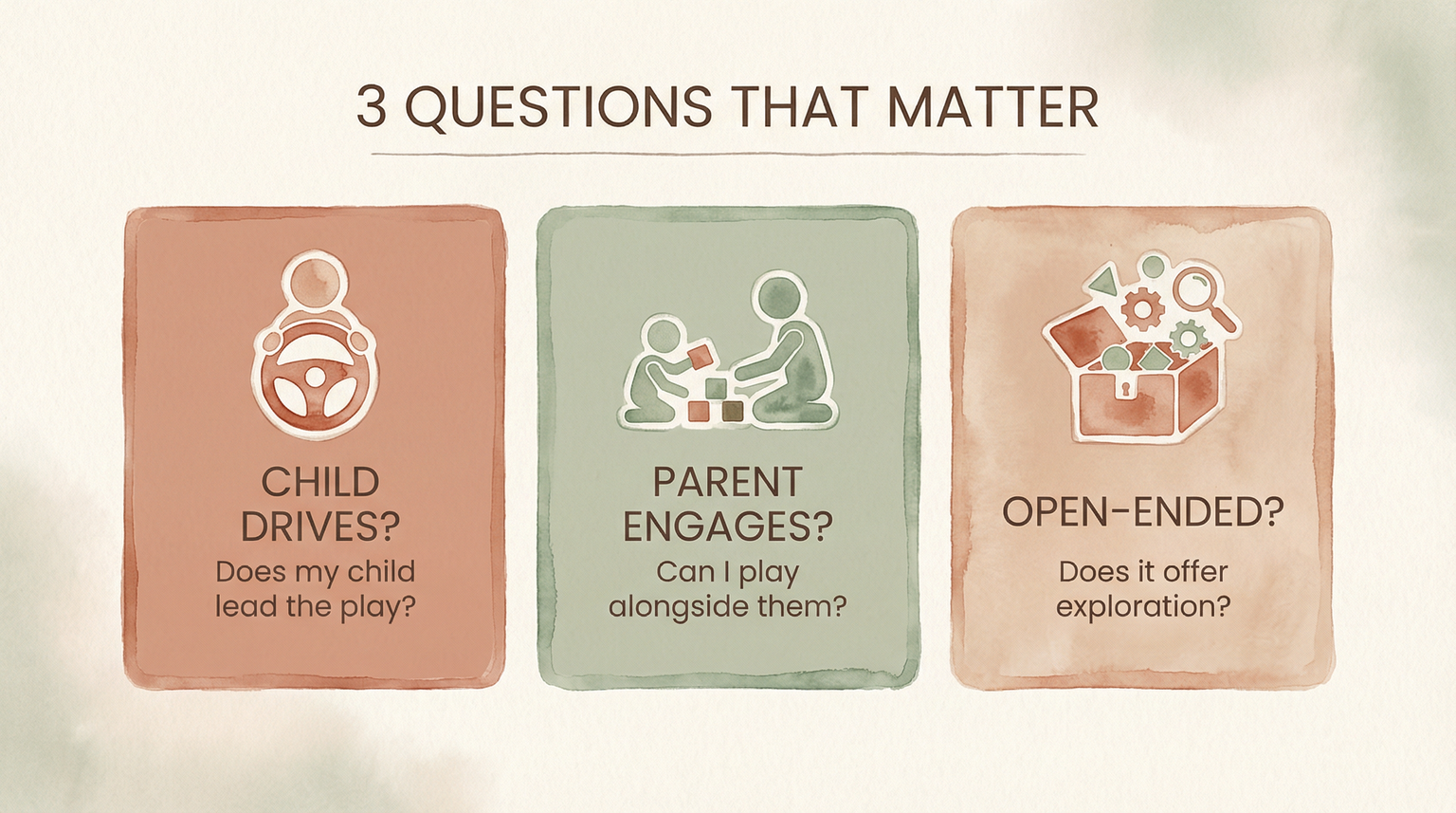 Infographic showing three questions that matter for evaluating toys: child drives, parent engages, open-ended