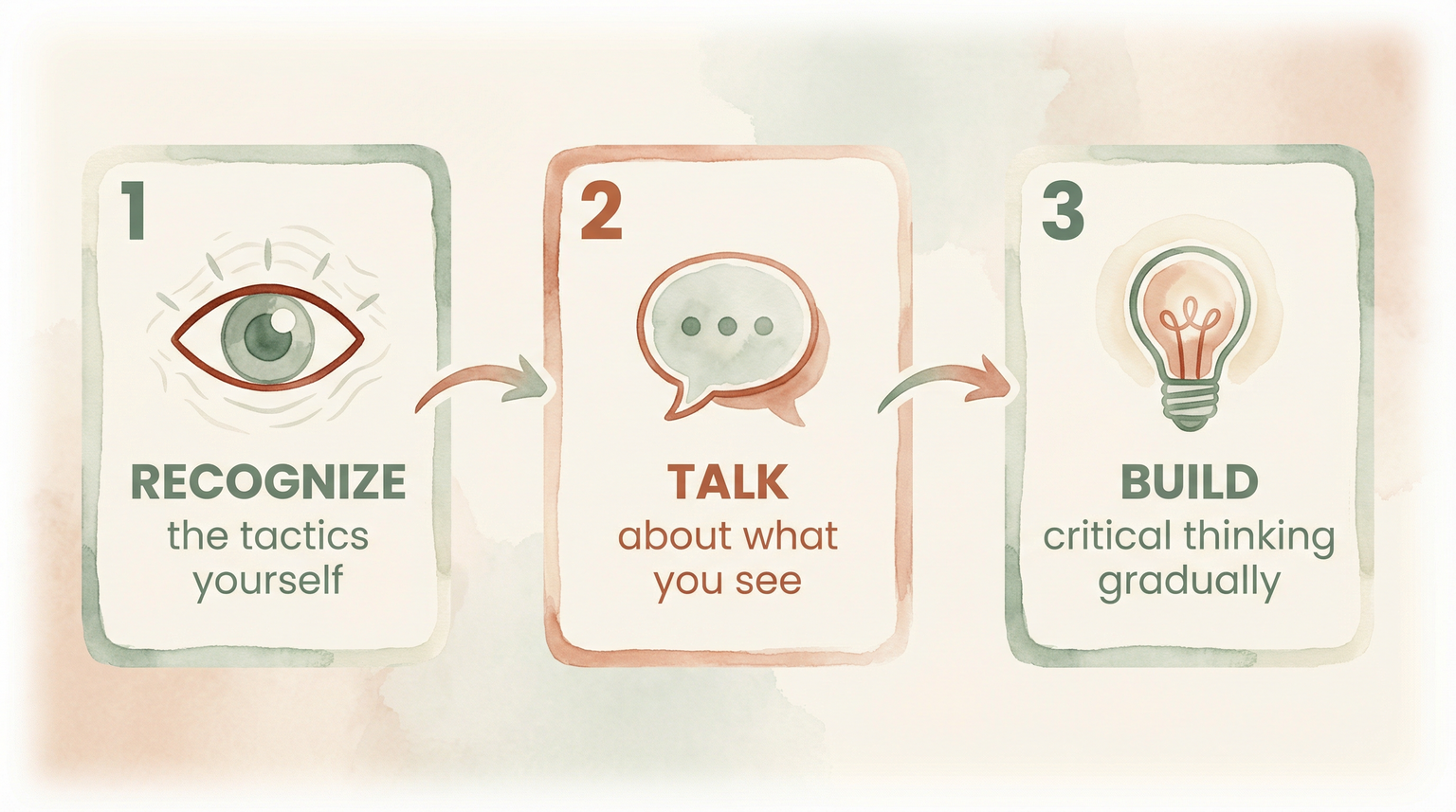 Three step diagram showing recognize the tactics, talk about what you see, build critical thinking gradually