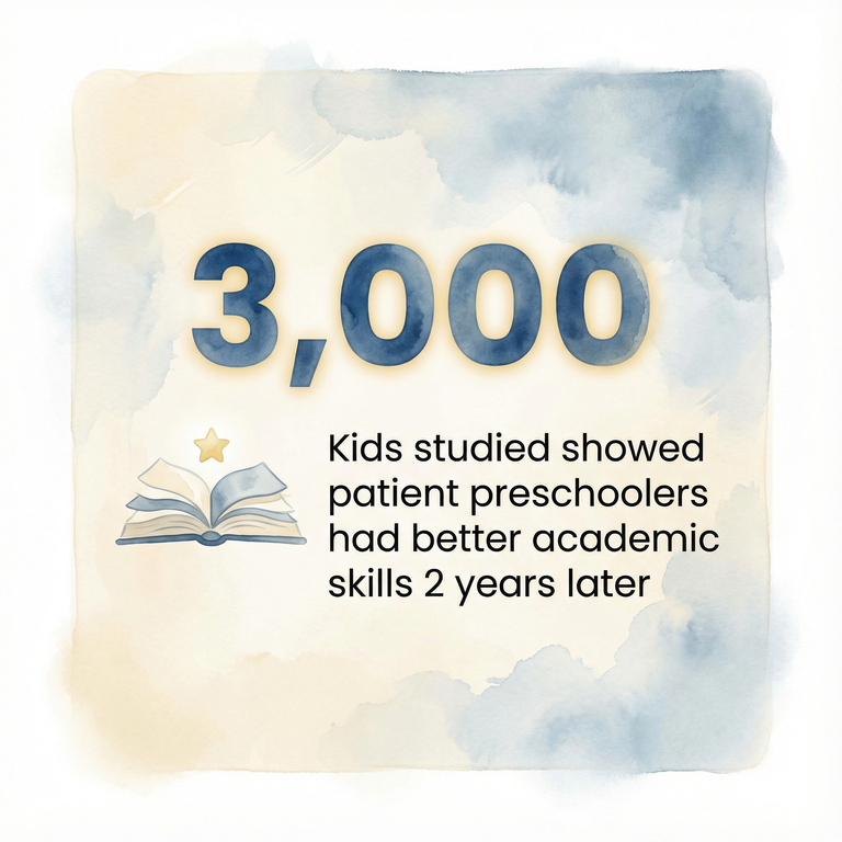 Stat showing study of 3000 kids found patient preschoolers had better academic skills two years later