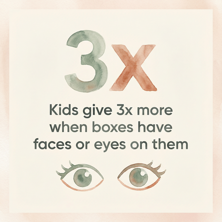 Stat showing children give three times more when donation boxes have faces or eyes decorating them