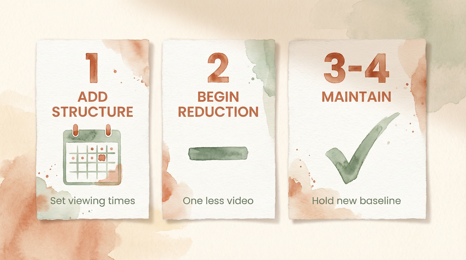 Four-step visual showing weekly phases of gradual screen time reduction