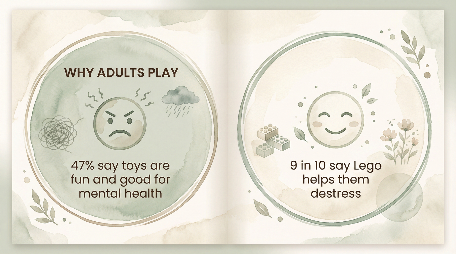 Infographic showing 47 percent of adults say toys are fun and good for mental health and 9 in 10 say Lego helps destress