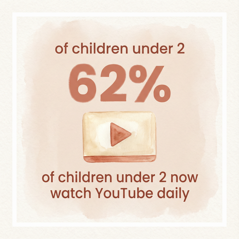 Stat showing 62 percent of children under 2 now watch YouTube daily
