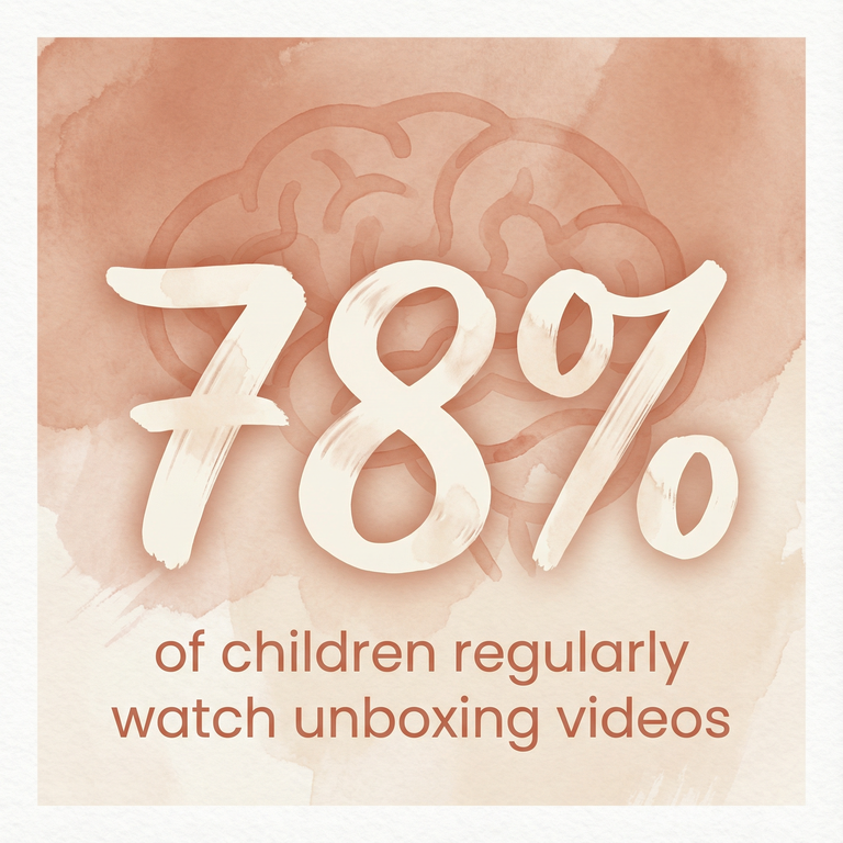 78 percent of children regularly watch unboxing videos statistic