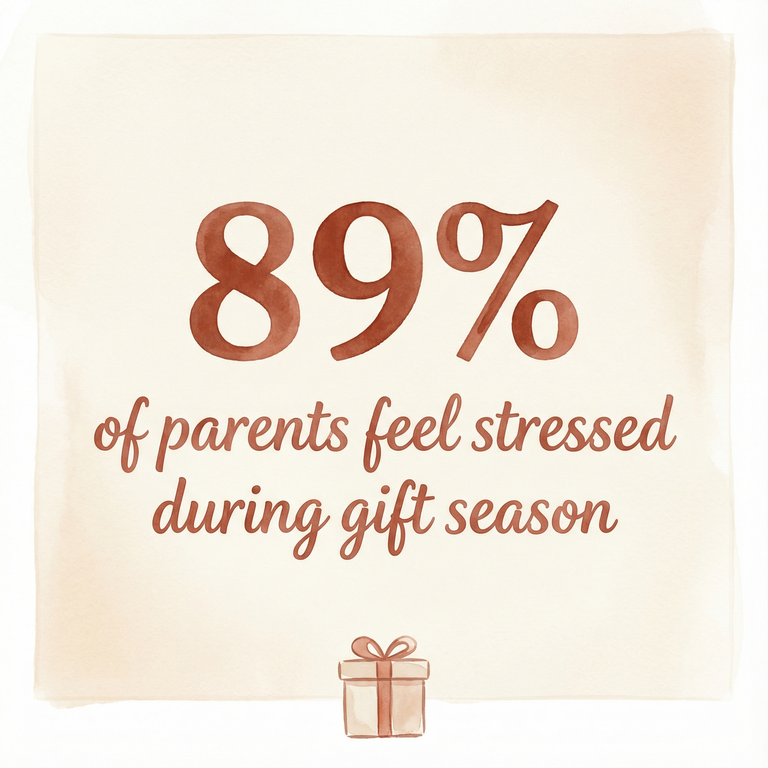 Stat showing 89 percent of parents feel stressed during gift season according to APA 2023