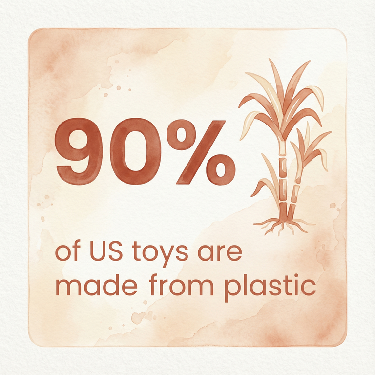 Stat box showing 90 percent of US toys are made from plastic