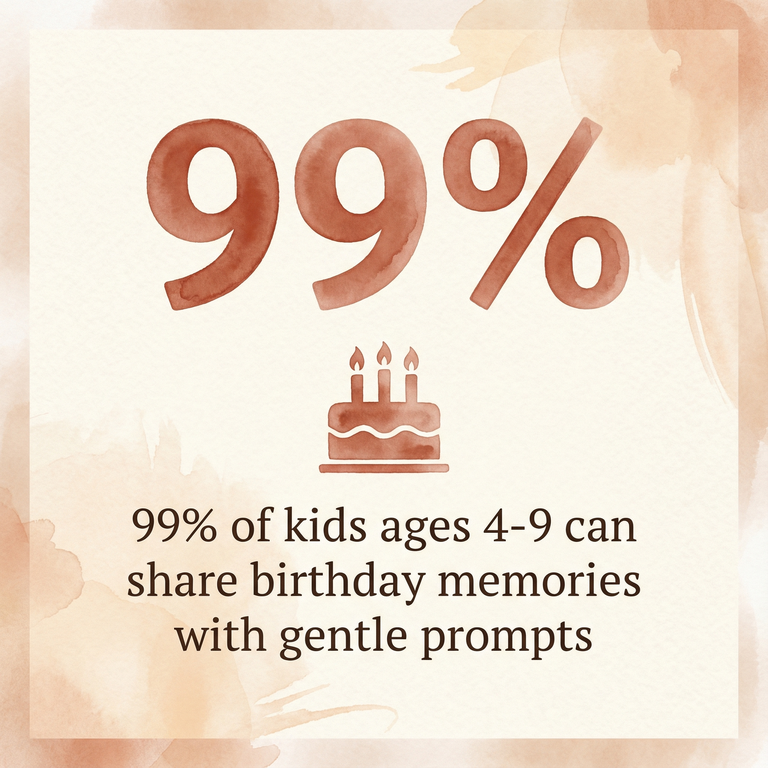 Stat showing 99 percent of kids ages 4 to 9 can share birthday memories with gentle prompts