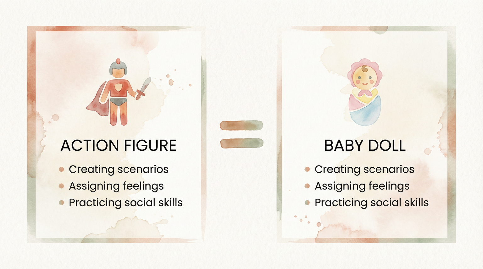 Comparison chart showing action figures and baby dolls serve identical developmental functions
