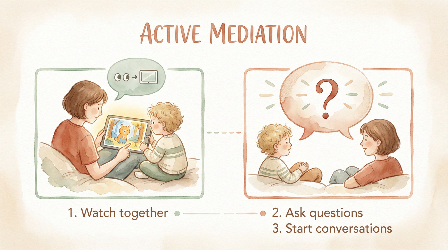 Illustrated steps for active mediation showing watch together and ask questions and start conversations