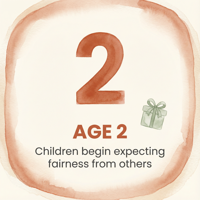 Stat showing children begin expecting fairness from others at age 2