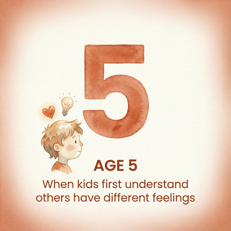 Stat showing age 5 is when kids first understand others have different feelings