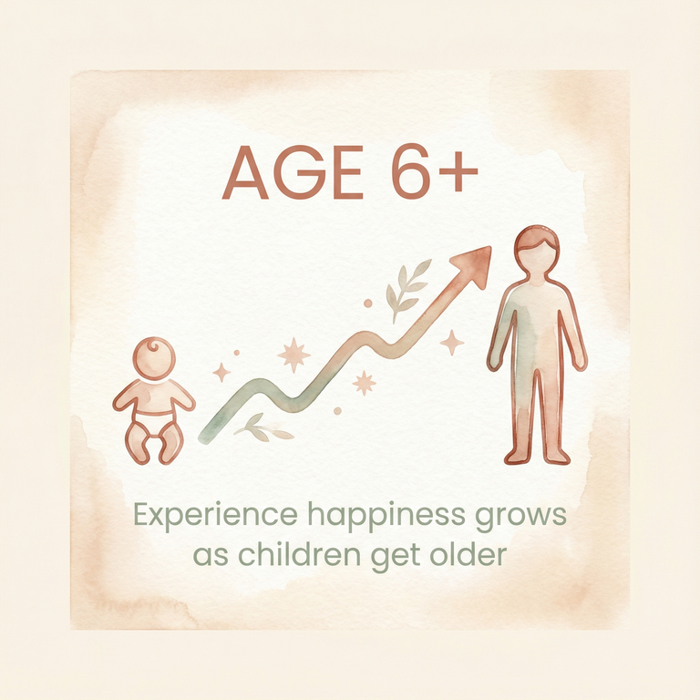 Stat showing experience happiness grows as children age past 6 years old