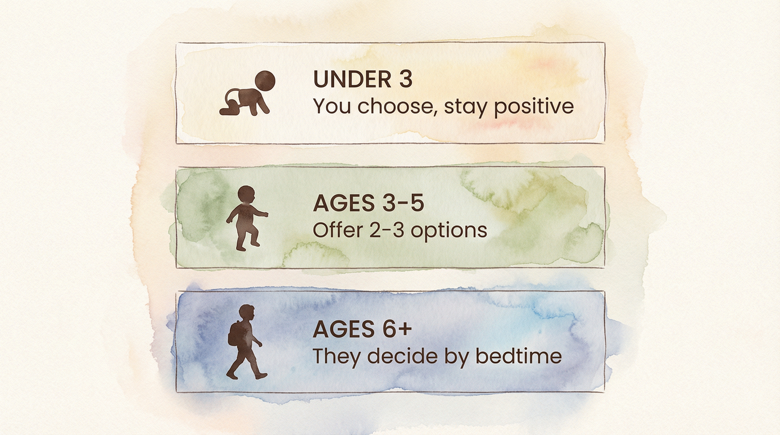 Age-based guide showing decluttering strategies for under 3, ages 3-5, and ages 6 plus