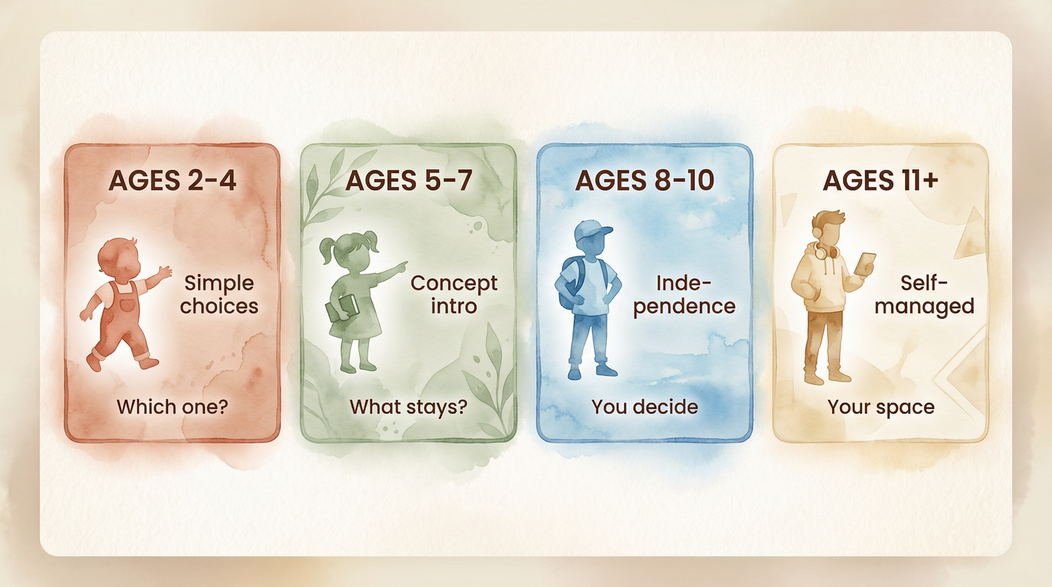 Four age group cards showing different conversation approaches from toddler to tween