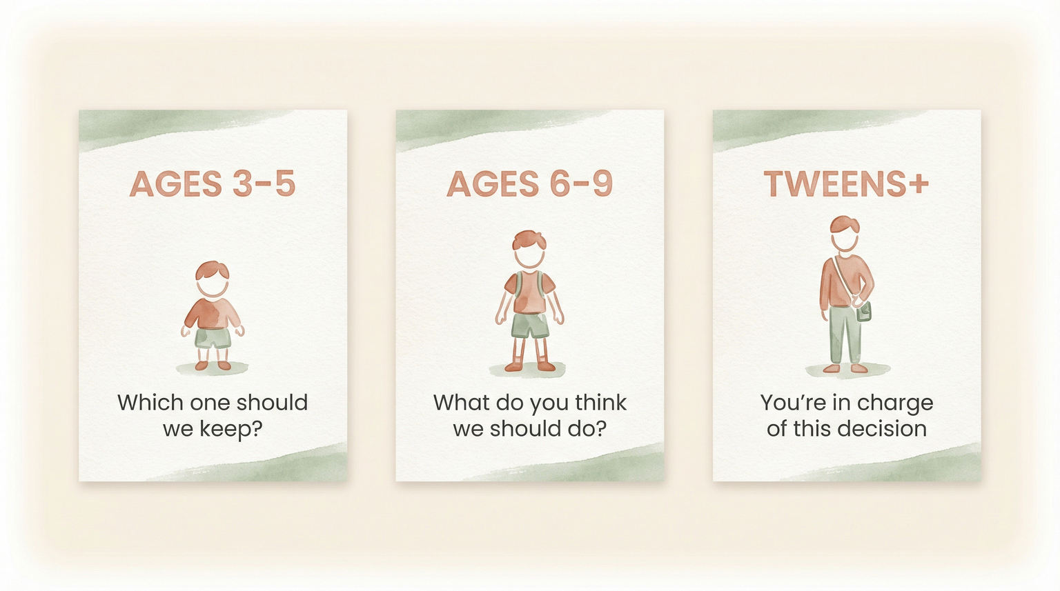 Three age groups showing developmentally appropriate ways to involve kids in duplicate gift decisions