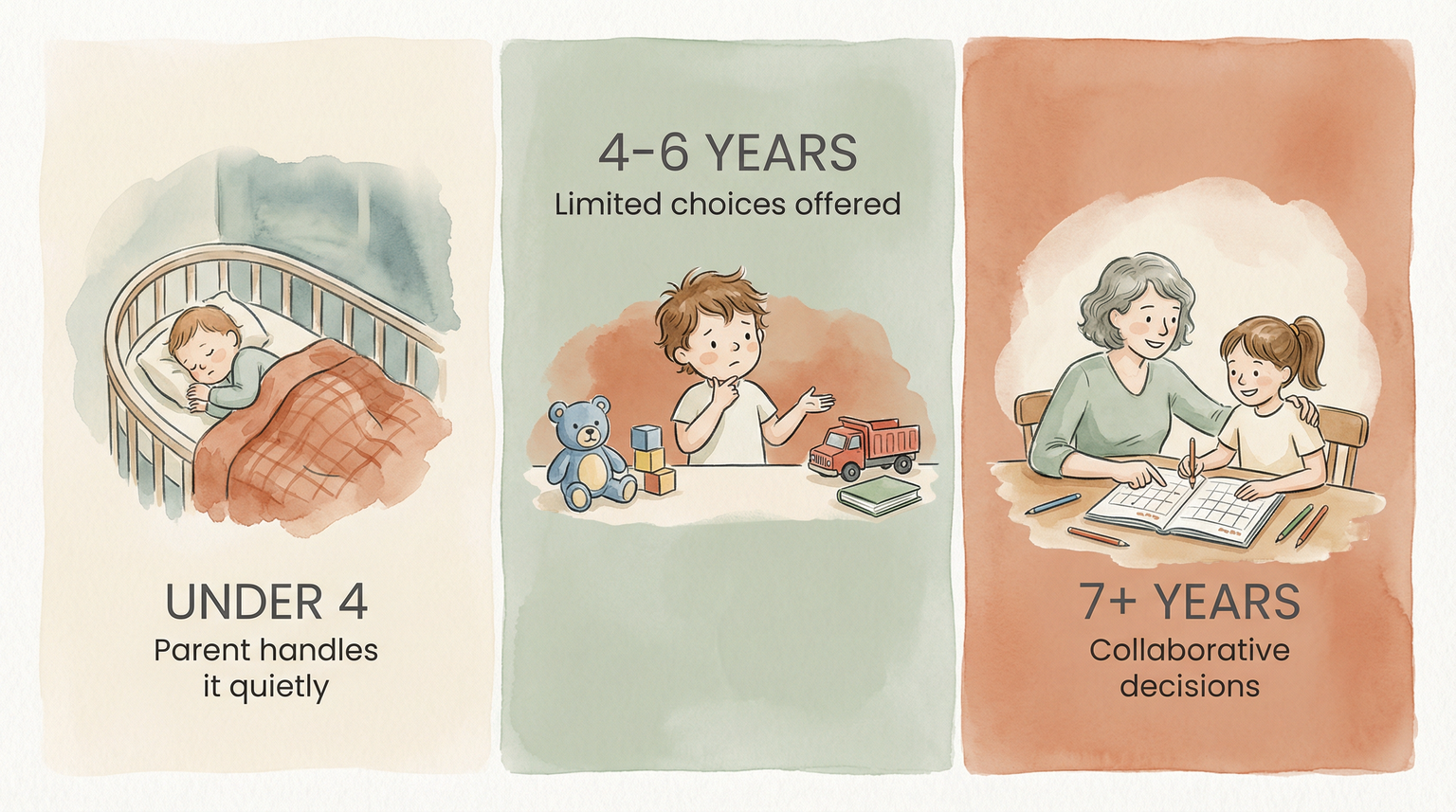 Infographic showing three age groups with different approaches to toy purging decisions