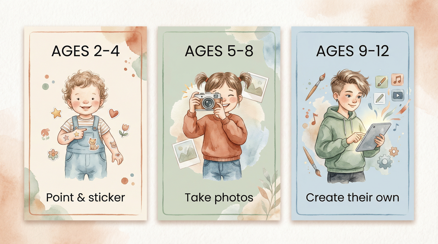 Age progression showing photo book activities from pointing and stickers for toddlers to creating their own for tweens