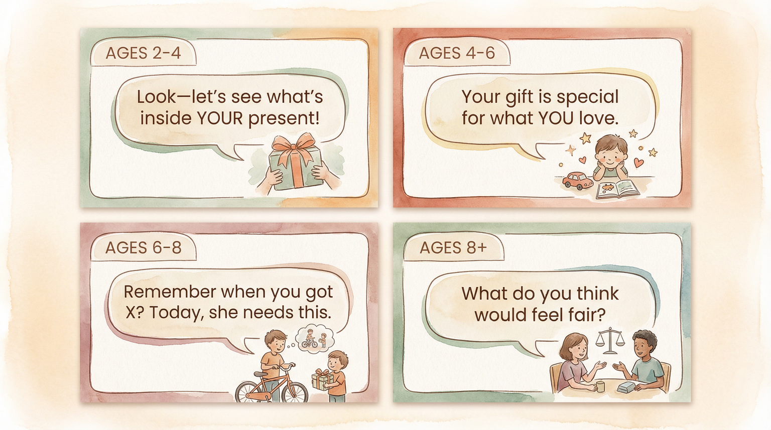 Four age-appropriate response scripts for handling fairness complaints from ages 2-4 through 8 plus