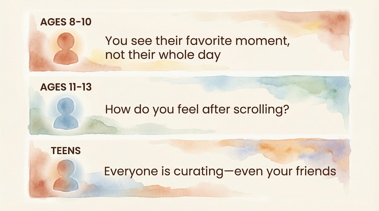 Age-based conversation guide showing different approaches for ages 8-10, 11-13, and teens