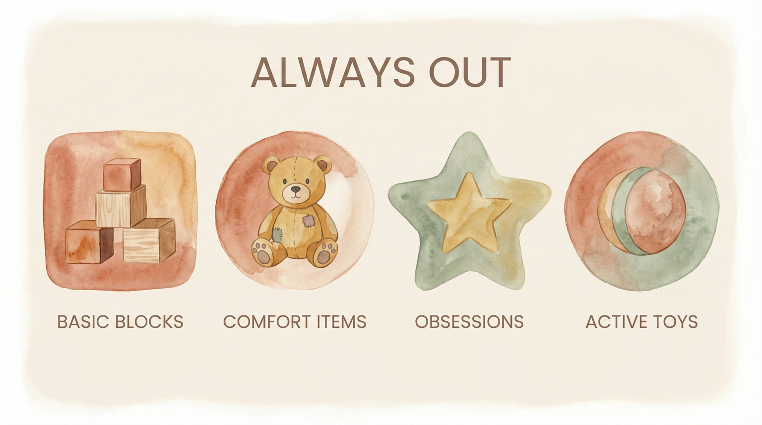 Four categories of toys that should always stay out including blocks comfort items obsessions and active toys