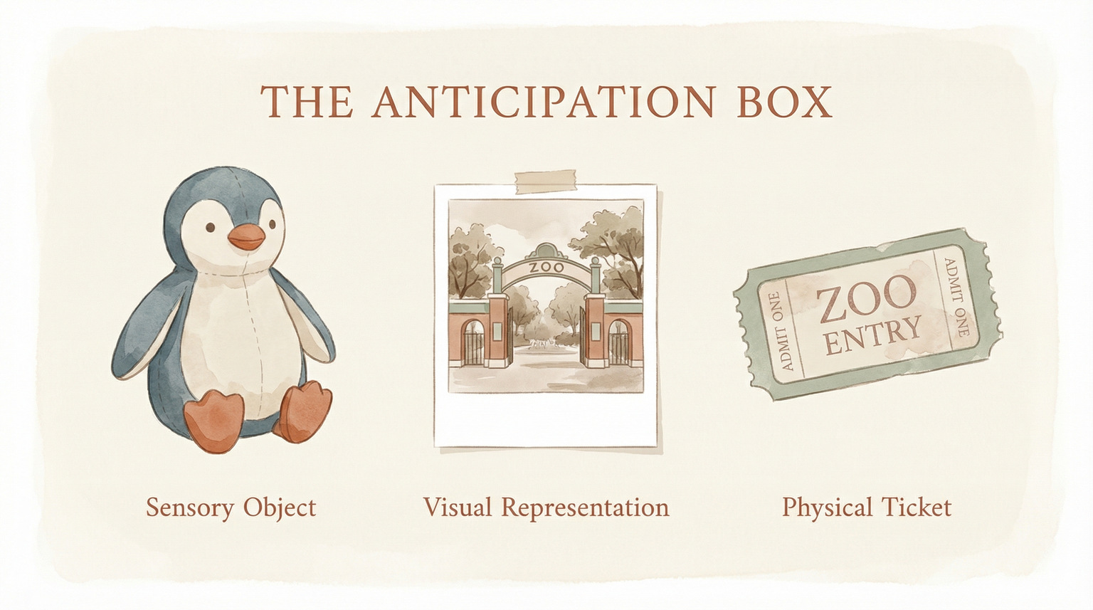 Watercolor illustration of anticipation box items including stuffed penguin, zoo photo, and ticket stub