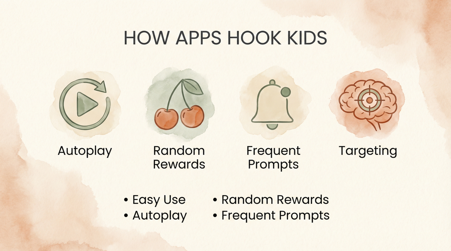 Infographic showing four techniques apps use to hook kids including easy use autoplay random rewards and frequent prompts
