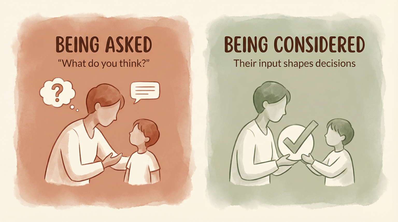 Comparison showing being asked versus being considered with icons of parent asking child and parent-child making decision together