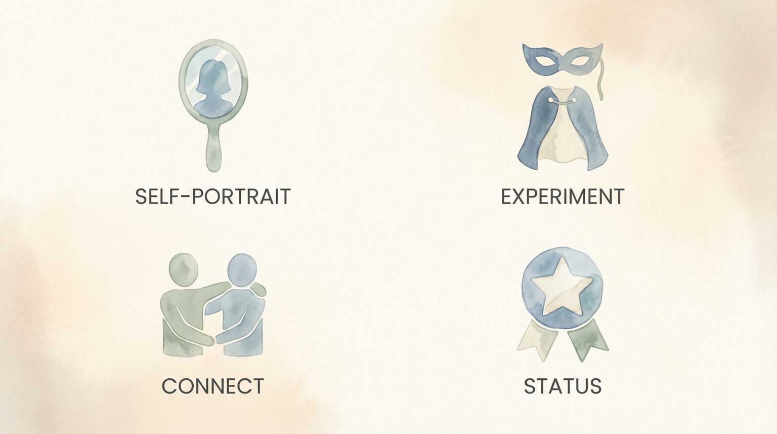 Four-panel infographic showing avatar purposes including self-portrait, experiment, connect, and status