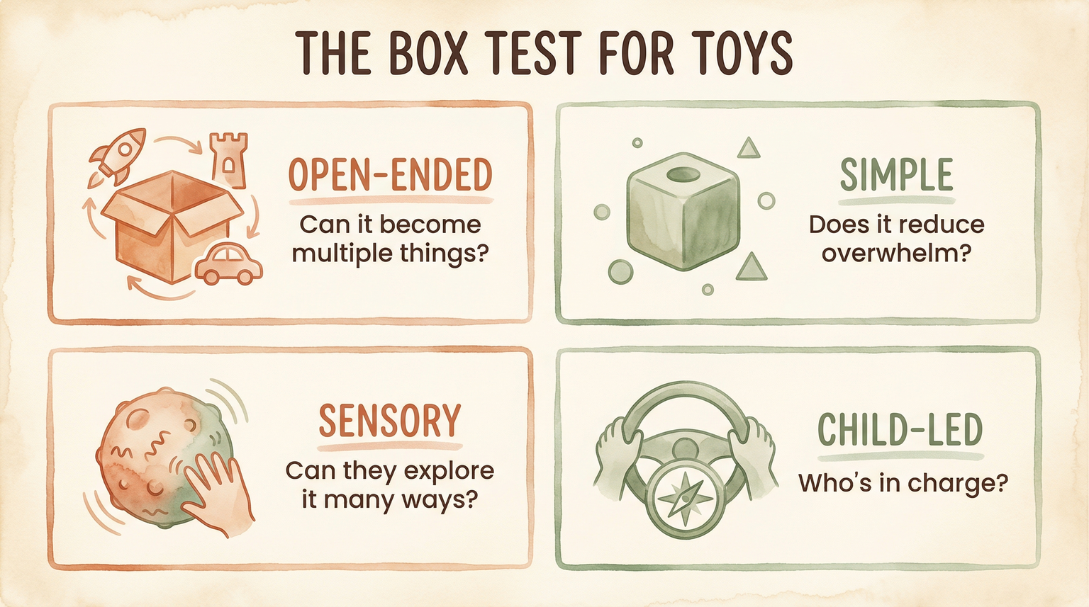 Four-question checklist for evaluating toys including open-ended, simple, sensory, and child-led criteria