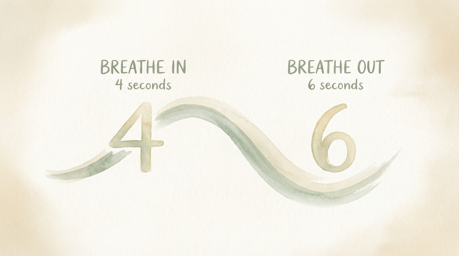 Breathing exercise showing breathe in for 4 seconds and breathe out for 6 seconds