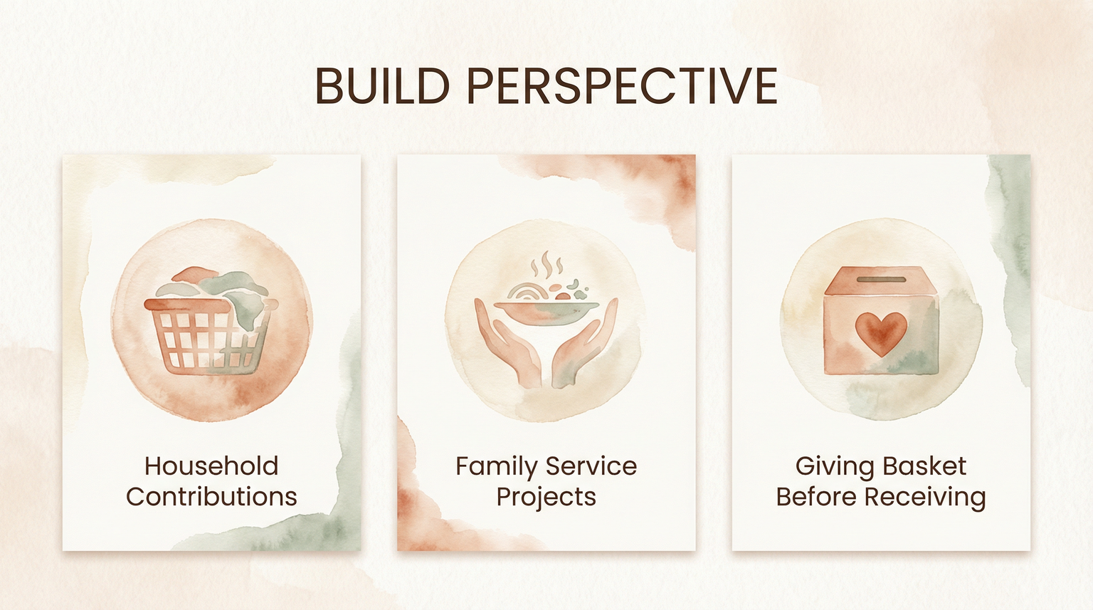 Three cards showing household contributions, family service projects, and giving basket before receiving