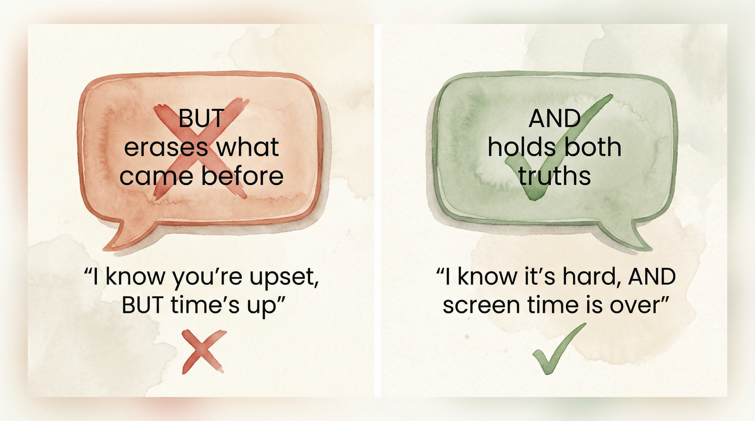 Comparison showing BUT erases what came before while AND holds both truths in parent communication
