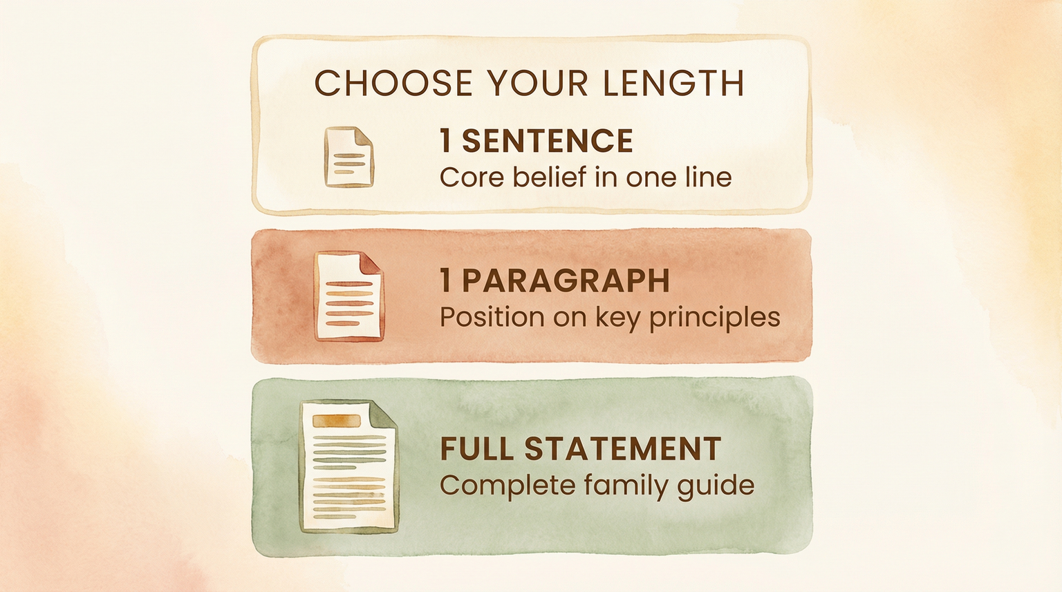 Three options for gift philosophy statement length from one sentence to full statement