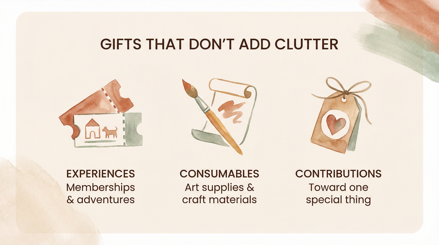 Three icons showing clutter-free gift alternatives: experiences, consumables, and contributions
