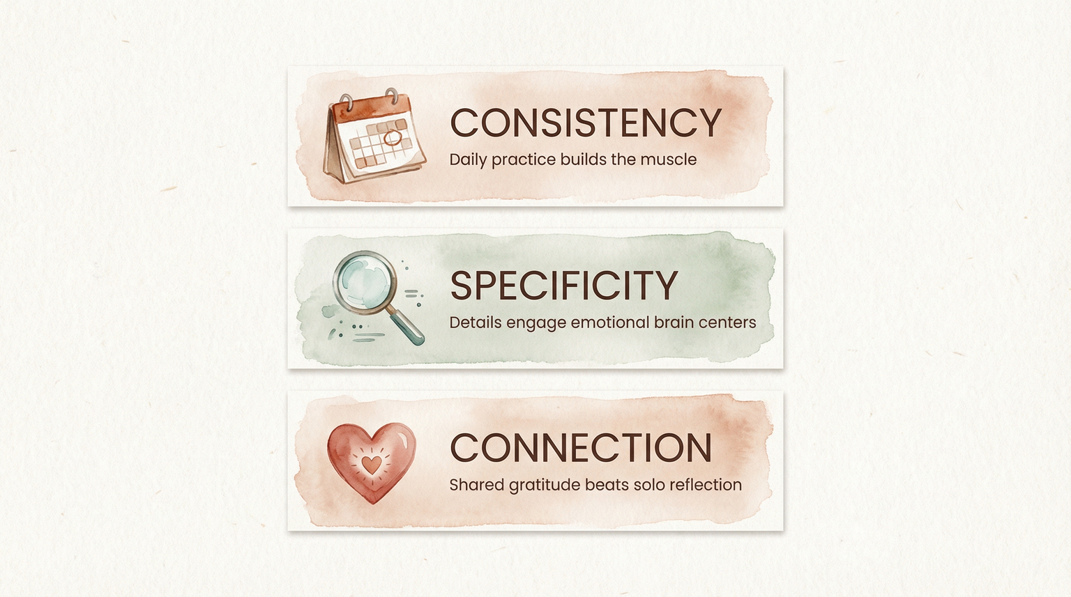 Infographic showing three elements of effective gratitude rituals: consistency, specificity, and emotional connection