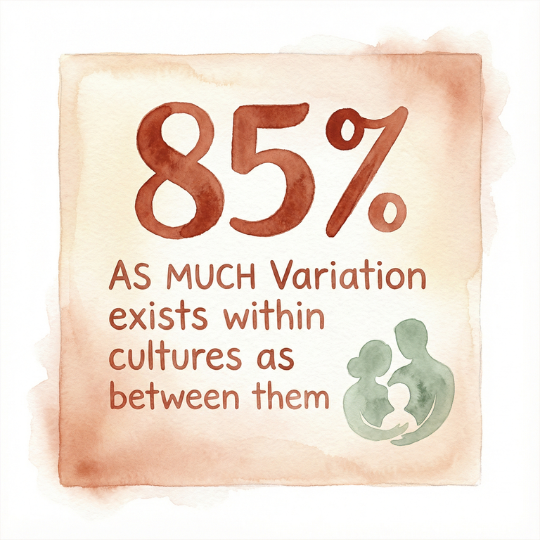 Stat showing as much variation exists within cultures as between them according to NIH research