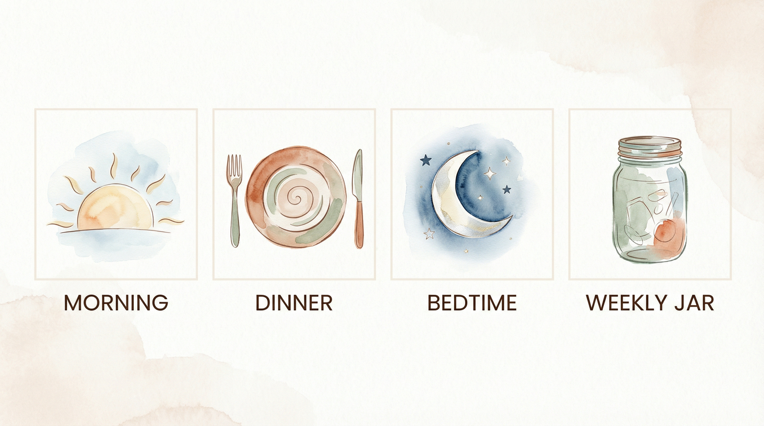 Four icons showing daily gratitude touchpoints: sunrise for morning, plate for dinner, moon for bedtime, jar for weekly