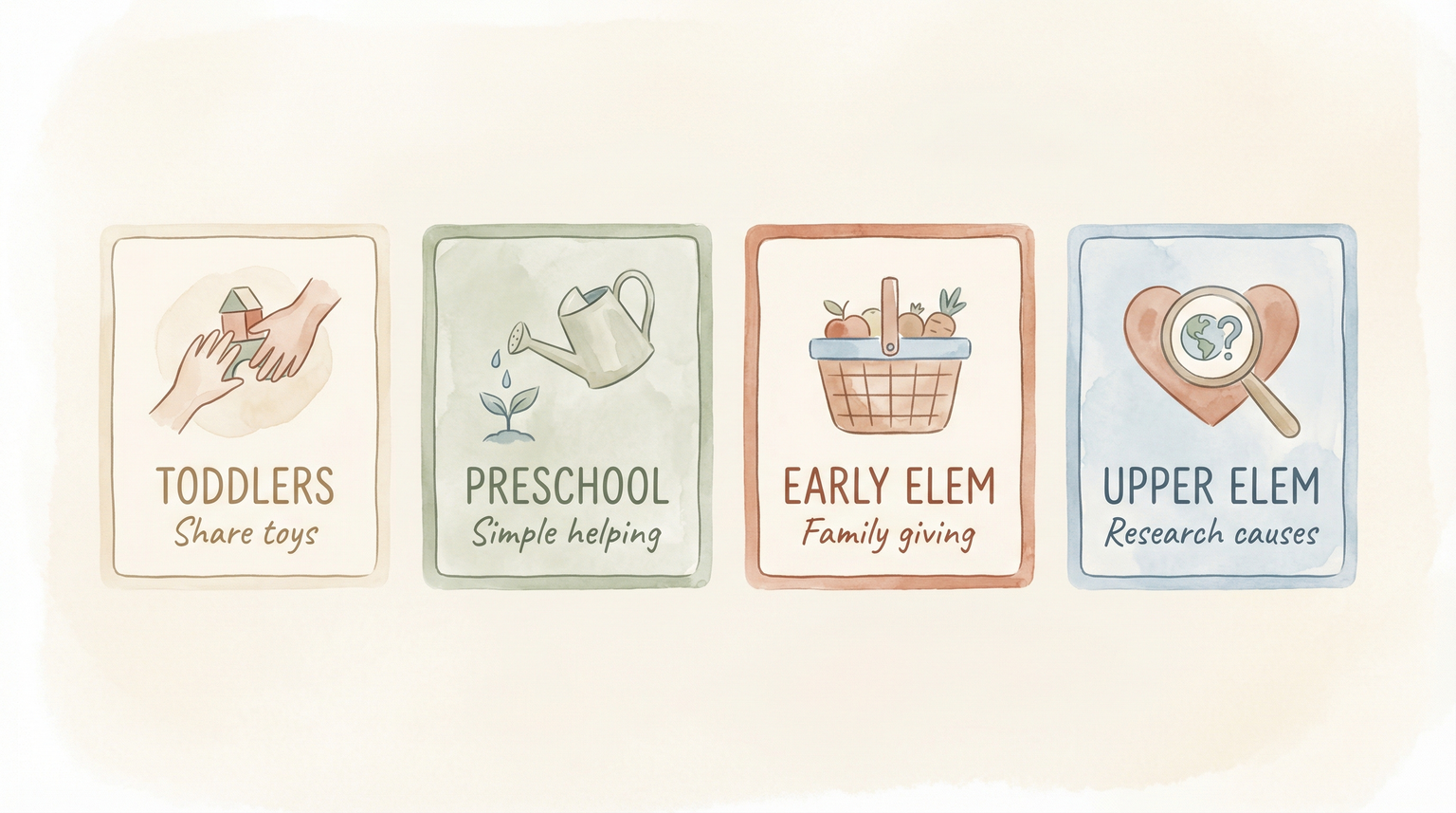 Infographic showing four developmental stages from toddlers sharing toys to upper elementary researching causes