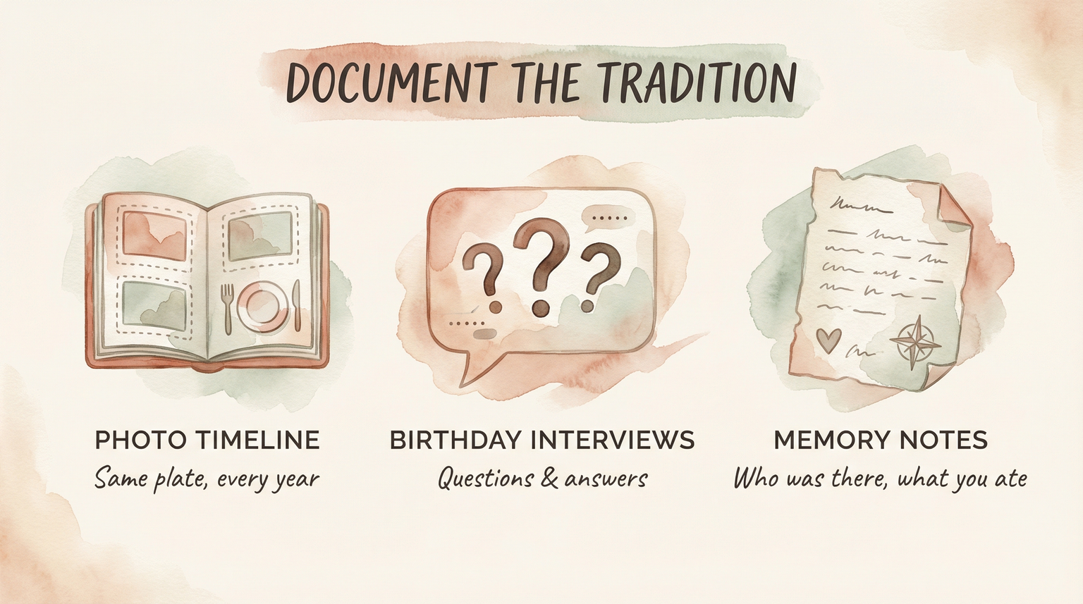 Infographic showing three ways to document birthday traditions: photo timeline, birthday interviews, and memory notes