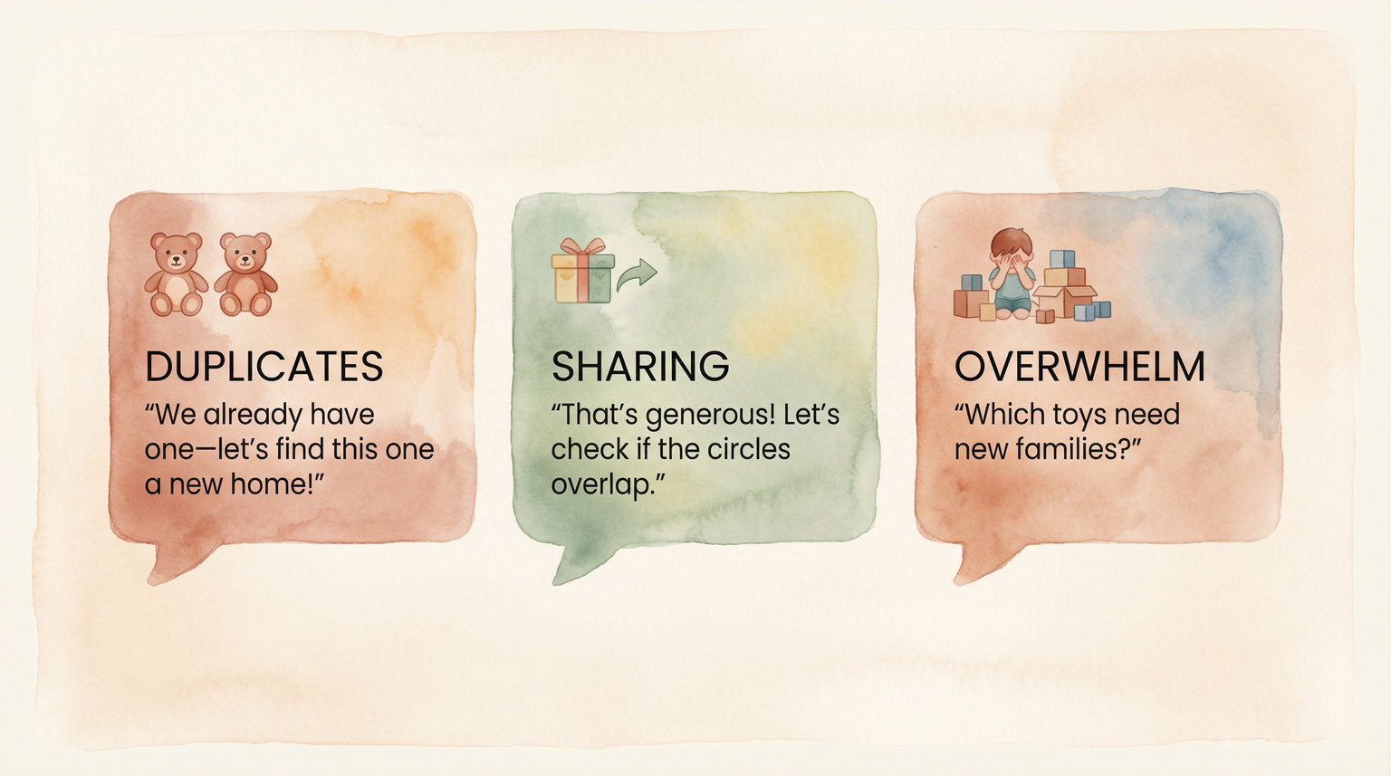 Three conversation scripts for duplicates, sharing gifts, and gift overwhelm with simple icons
