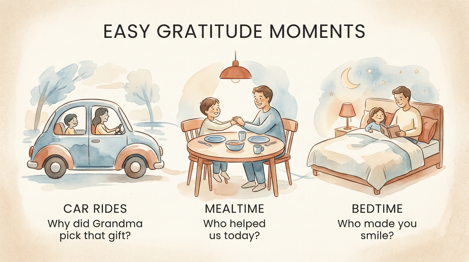 Infographic showing easy gratitude conversation opportunities during car rides, mealtimes, and bedtime