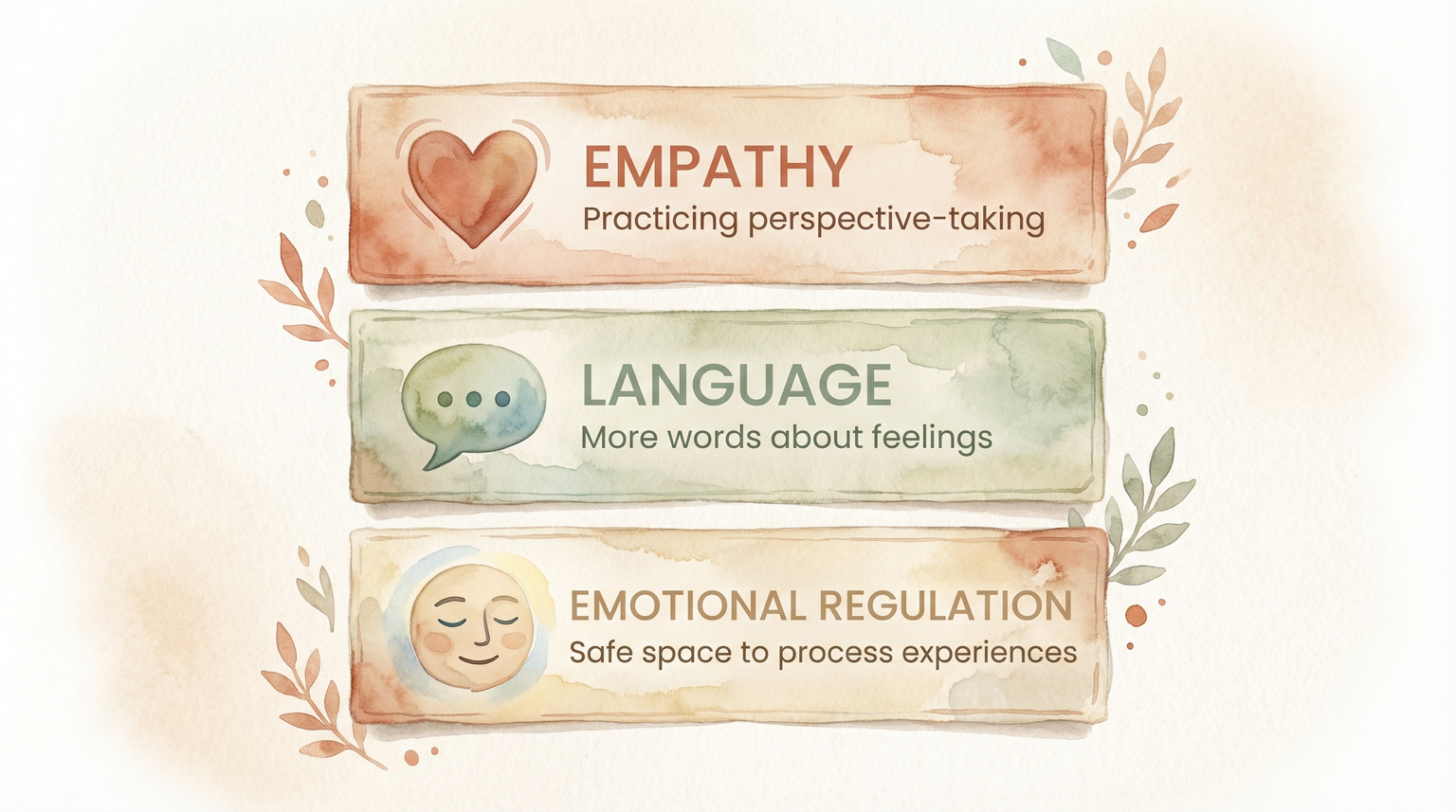 Infographic showing three benefits of doll play: empathy, language, and emotional regulation